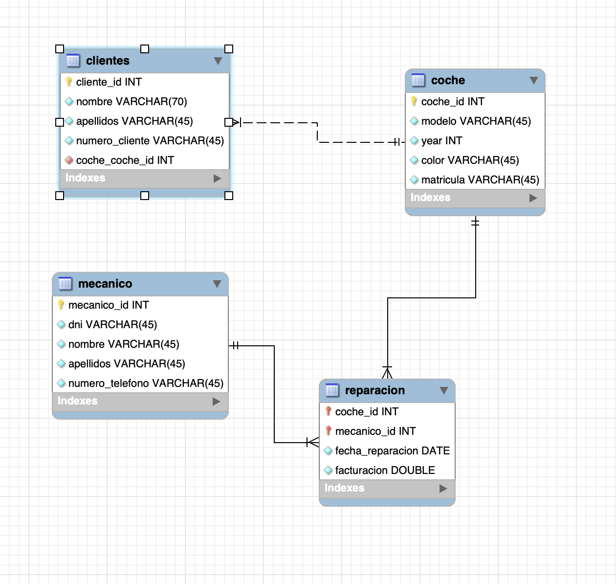 GitHub - bmcaldarella/ultimoProyecto