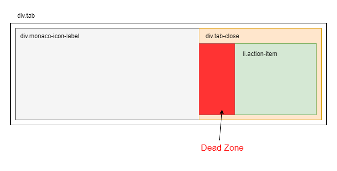 Div tabindex. Div tabindex