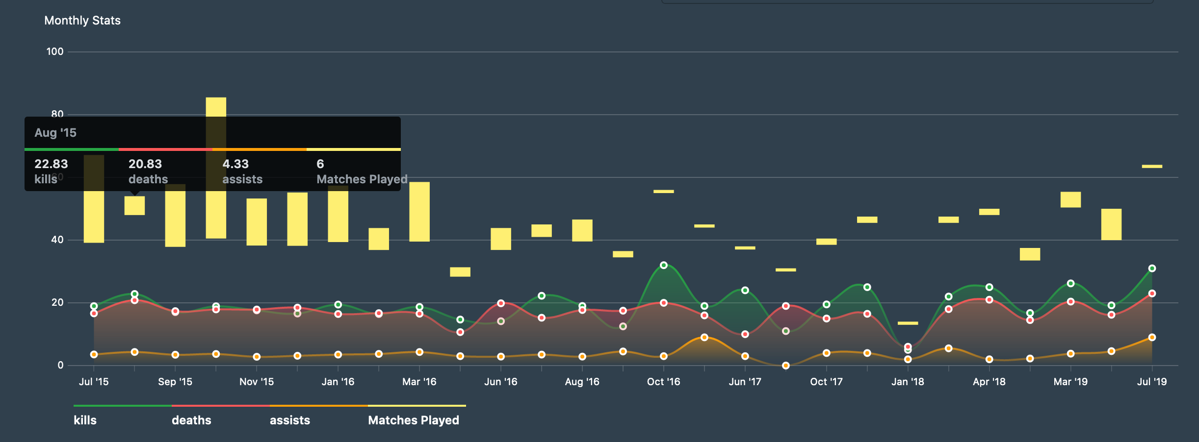 bars off the chart · Issue #294 · frappe/charts · GitHub