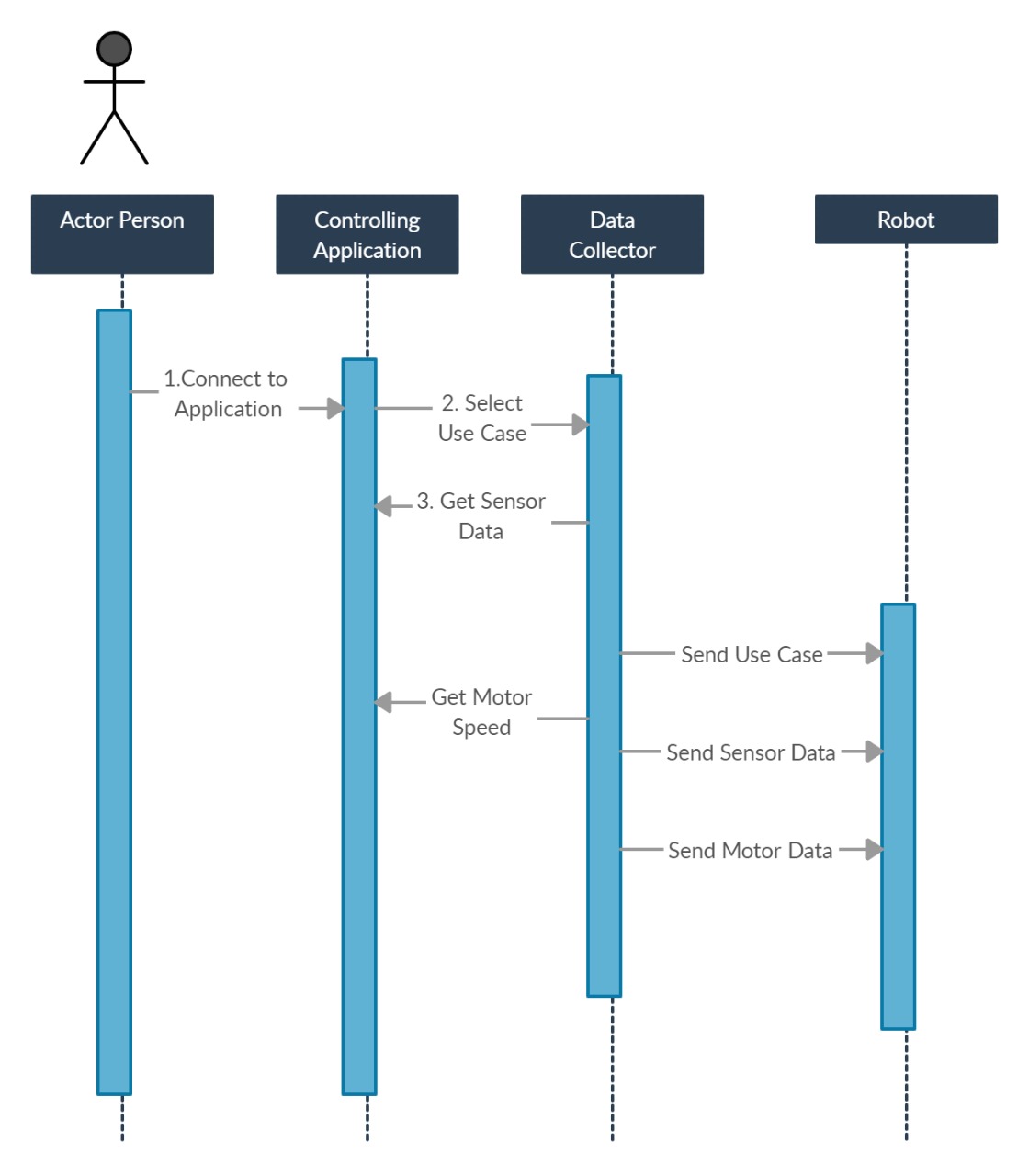 3. UML Diagrams - Minor-Project-2021-22-AR/Team-02 GitHub Wiki
