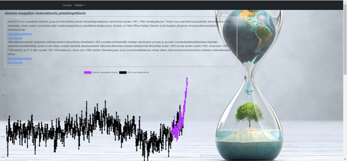 Github Climateproject Main