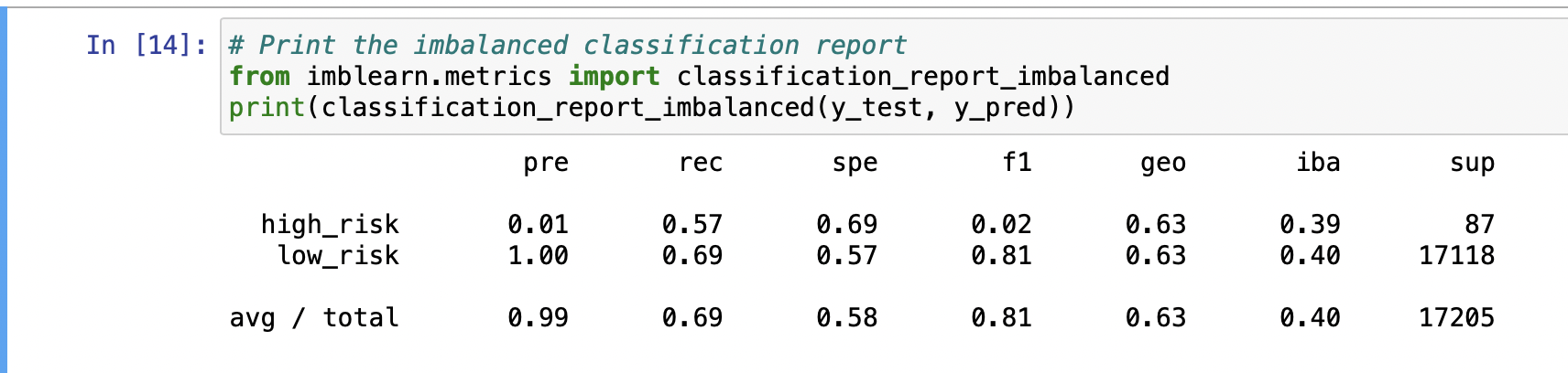 GitHub - ctaggart2015/Credit_Risk_Analysis