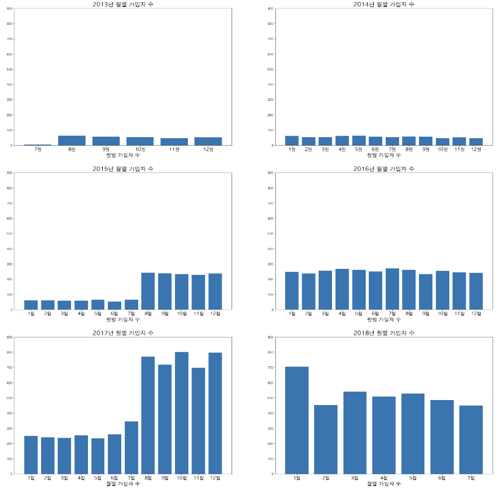 GitHub - jjeori/starbucks-analysis: 패스트 캠퍼스 final 프로젝트