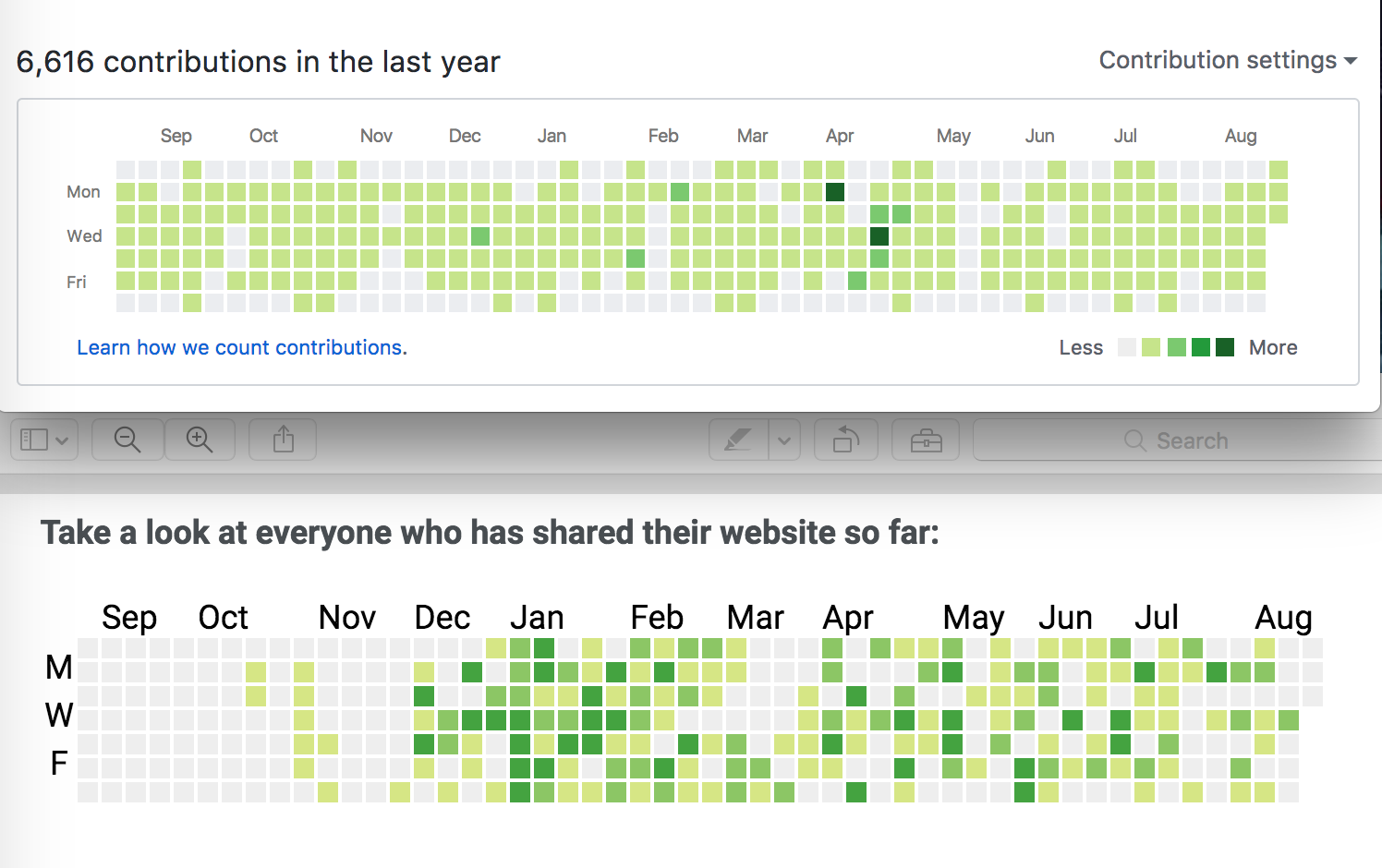 Add number of contributions to graph · Issue #557 · github/training-kit ...