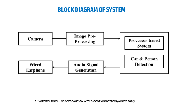 GitHub - aslamali20/Real-time-Detection-of-Car-and-Pedestrian-For-VIP ...