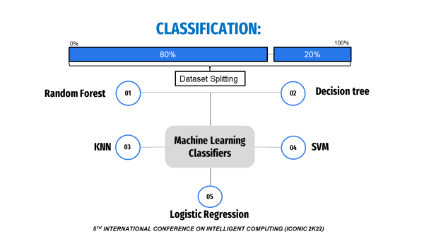GitHub - aslamali20/Real-time-Detection-of-Car-and-Pedestrian-For-VIP ...
