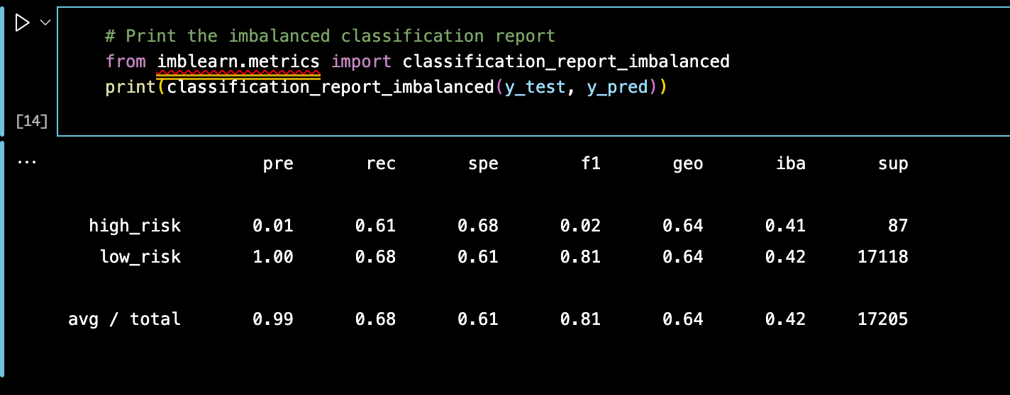 GitHub jmreel/Credit_Risk_Analysis Module 17