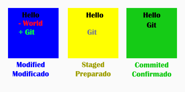 Git-files-states