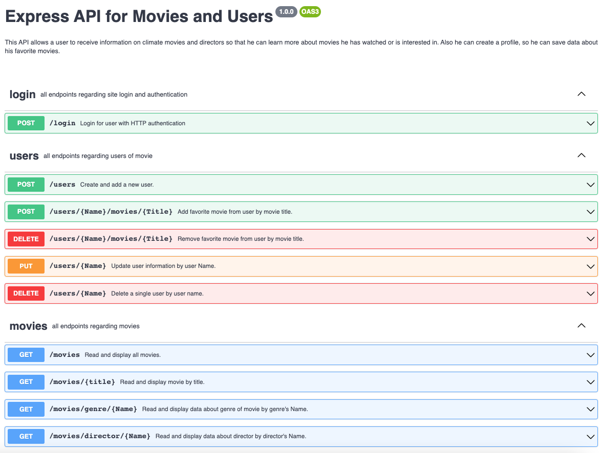 Screenshot Swagger documentation updated