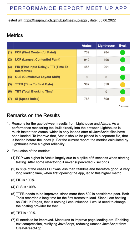 Report Atatus and Lighthouse