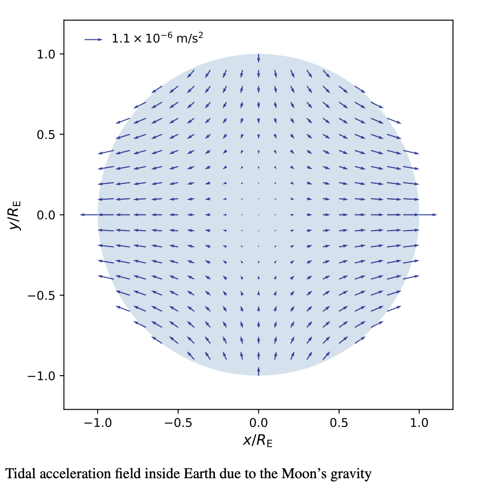 GitHub - DhruvKumarPHY/Classical-Physics: lets try our hands on Physics ...