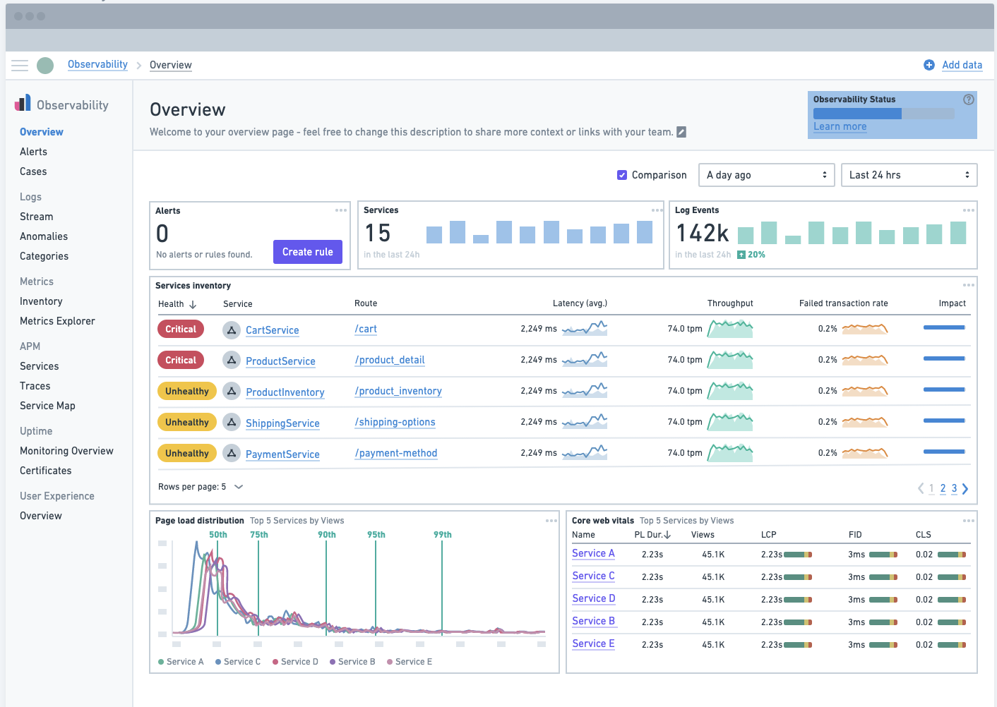 Embed APM service inventory on observability overview · Issue #125394 ...
