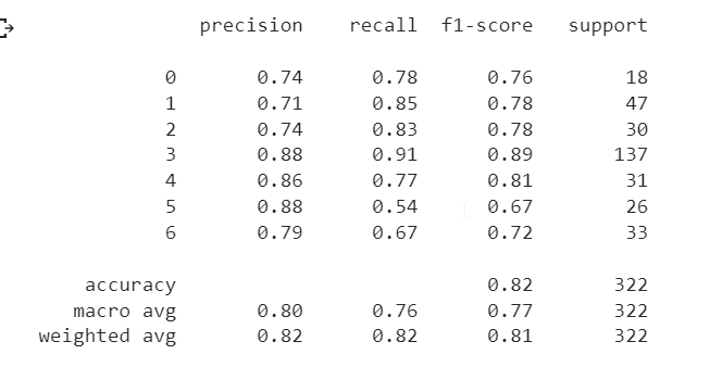 GitHub - artifix3r/Face-Recognition-: Predict who is in the picture ...