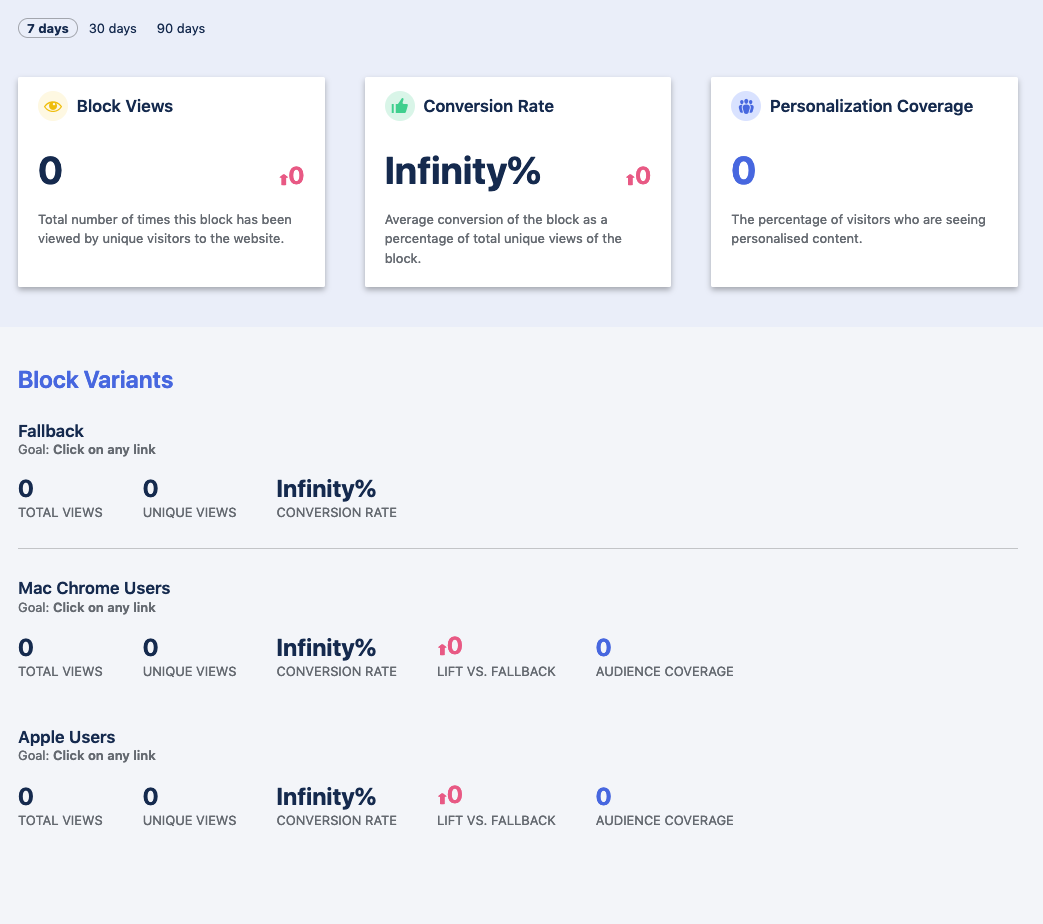 Infinity% still displays when there's no data to calculate conversion ...