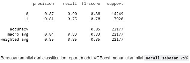 GitHub - rivaldiprabowo/Supervised-Classification1