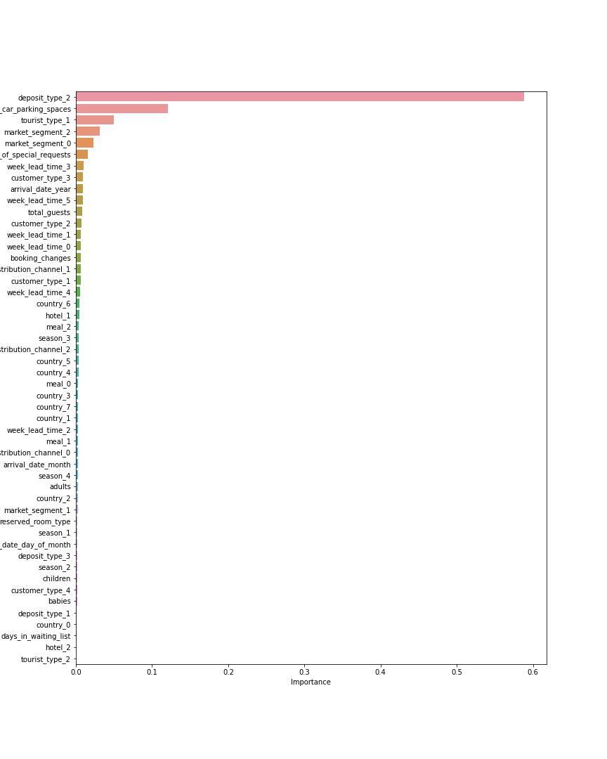 GitHub - rivaldiprabowo/Supervised-Classification1
