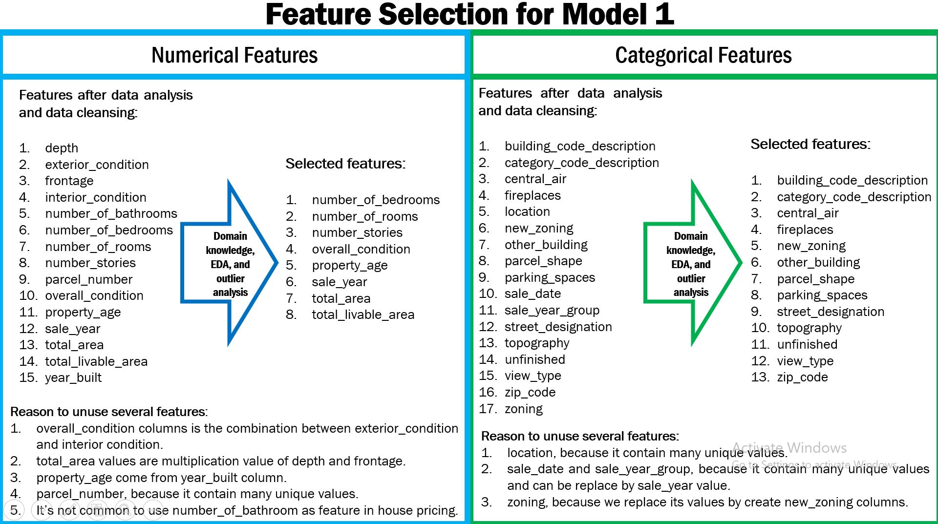 GitHub - rivaldiprabowo/Supervised_Regression1