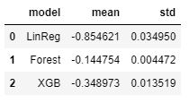 GitHub - rivaldiprabowo/Supervised_Regression1