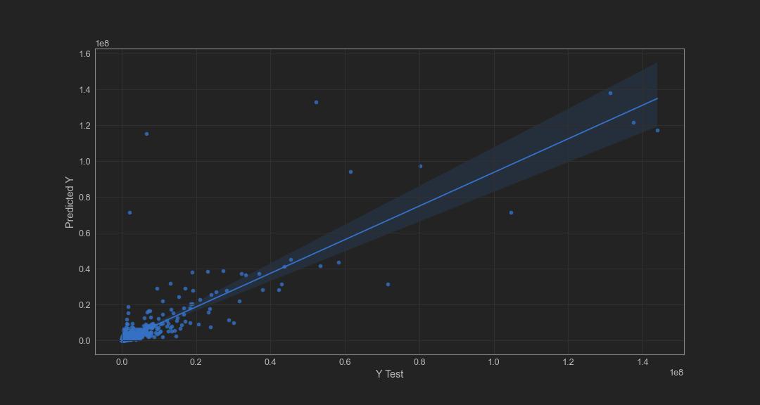 GitHub - rivaldiprabowo/Supervised_Regression1