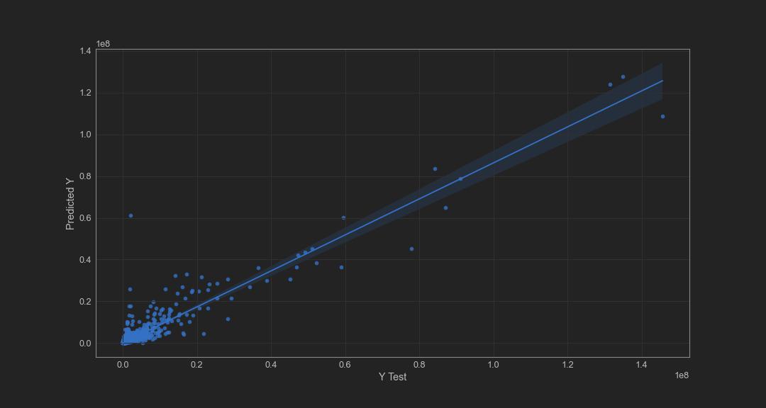 GitHub - rivaldiprabowo/Supervised_Regression1