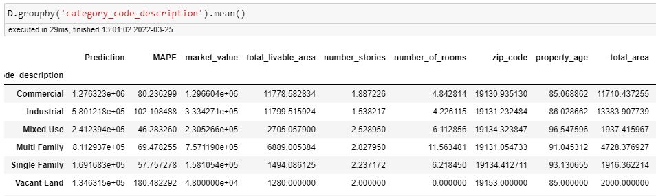 GitHub - rivaldiprabowo/Supervised_Regression1