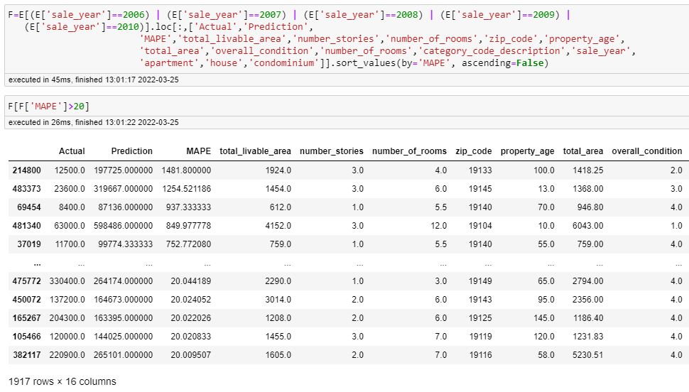 GitHub - rivaldiprabowo/Supervised_Regression1