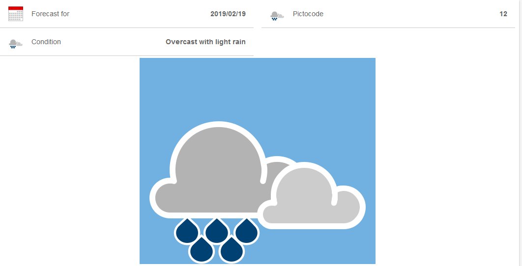 [meteoblue] Image-Channel "Icon" state NULL · Issue #4924 · openhab ...