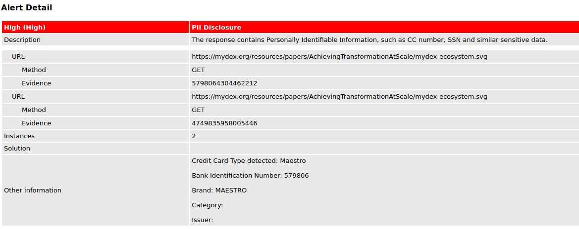 PII Disclosure false positive in SVG image · Issue #6697 · zaproxy ...