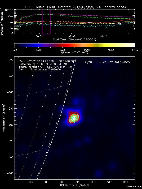 hsi_image_20020705_080420_6_12kev_contours_12_25kev