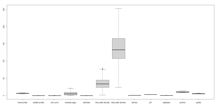 GitHub - YovinduB25/Wine-Quality-Prediction-Model-: Machine learning ...
