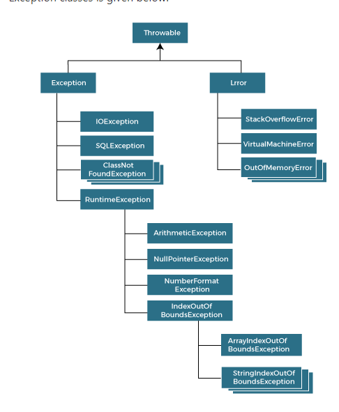 GitHub - minhkhangIT/Java-Advance-Document: Learn advance java