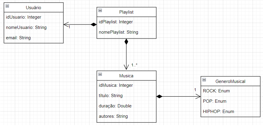 GitHub - Pripii/MJV-JAVA: Projeto final da School de JAVA oferecida ...