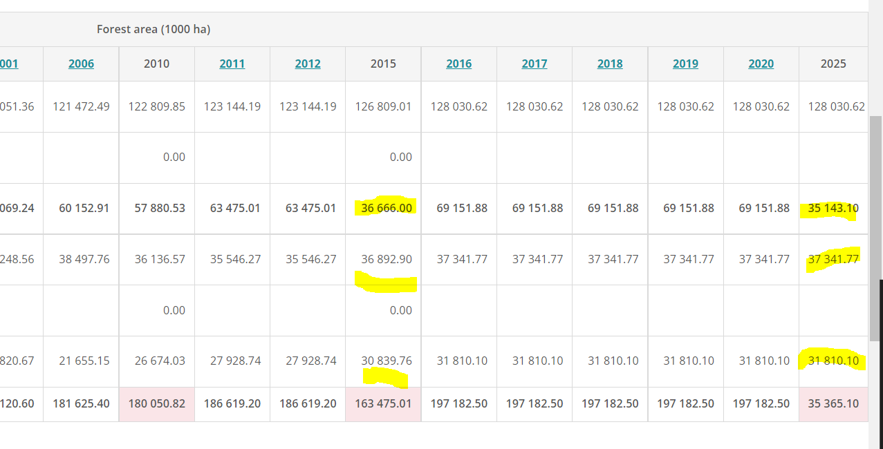 Estimation Engine calculations fail on table 1b · Issue #1974 ...