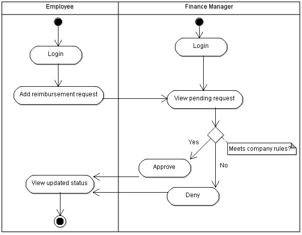 GitHub - isabellahengler/P1-Final