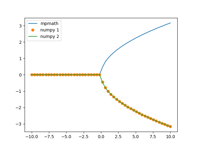 Incorrect result when computing complex numbers · Issue #19484 · numpy ...