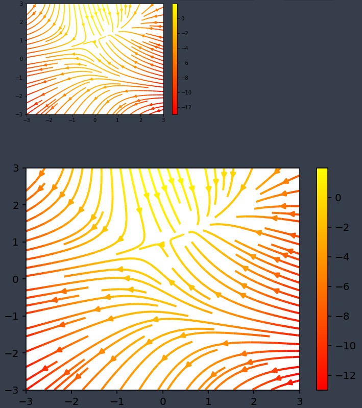 Matplotlib figure shows twice if instantiated from inside a class ...