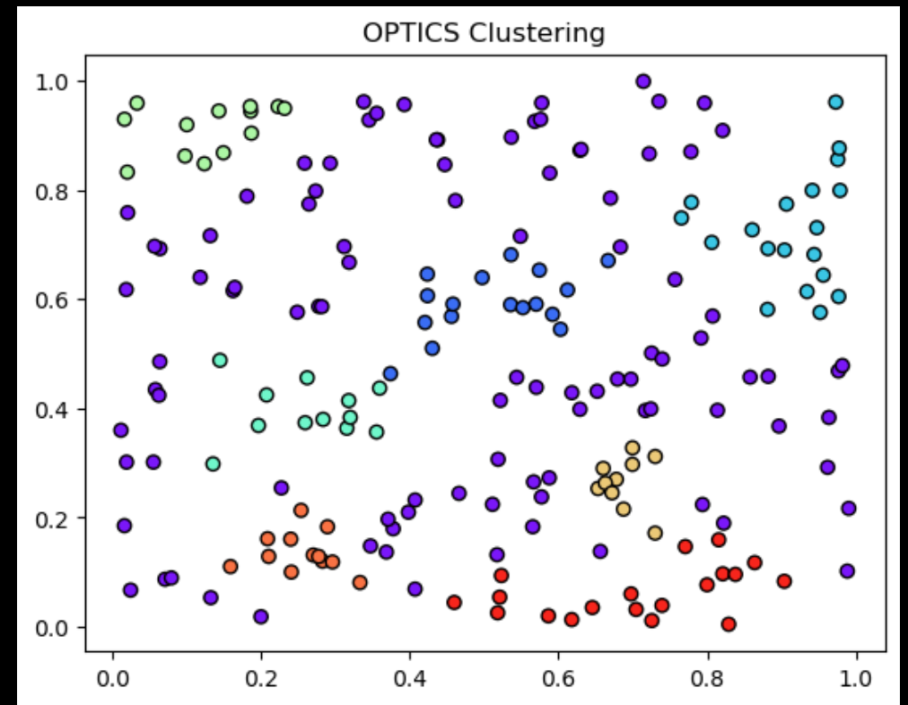 Tensorflow, Pytorch, and Sklearn Code Snippits for 705.603 · GitHub
