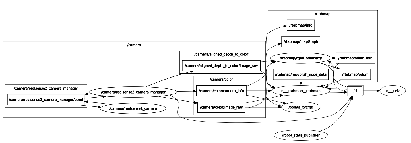 Screenshot from 2022-02-10 17-09-41