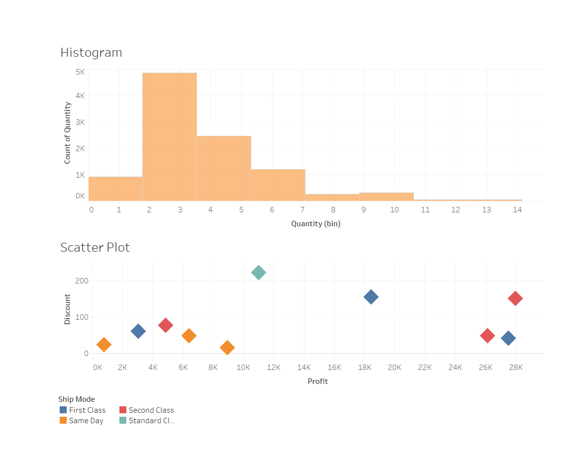 Github Anika Purohit Super Store Stats Analysis