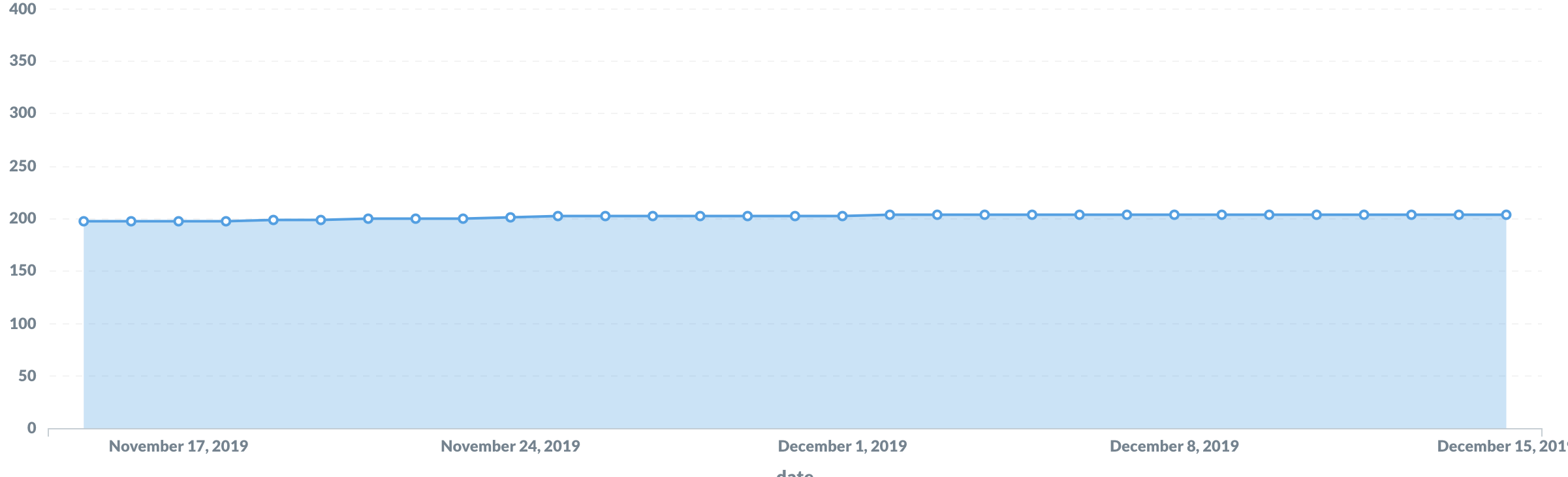 Pulse is showing incorrect visualization · Issue #11524 · metabase ...