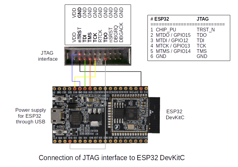 Start the commands xtensa esp32 elf gdb x gdbinit build blink elf