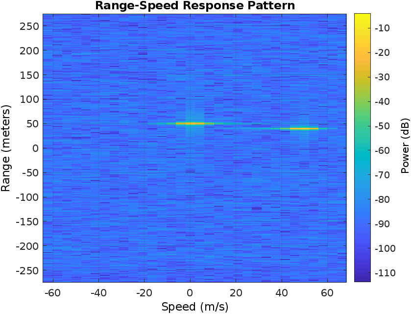 GitHub MazenElaraby/TDM_FMCW_MIMO_RADAR TDM FMCW MIMO Radar Signal