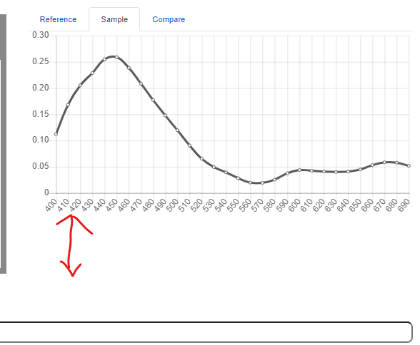 grafik