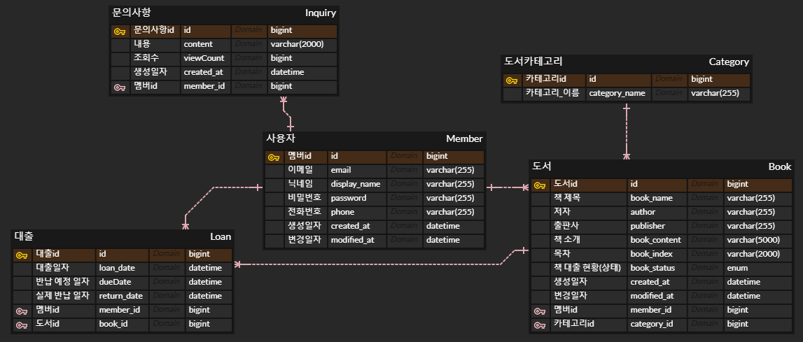 GitHub - yunkr/be-library-api