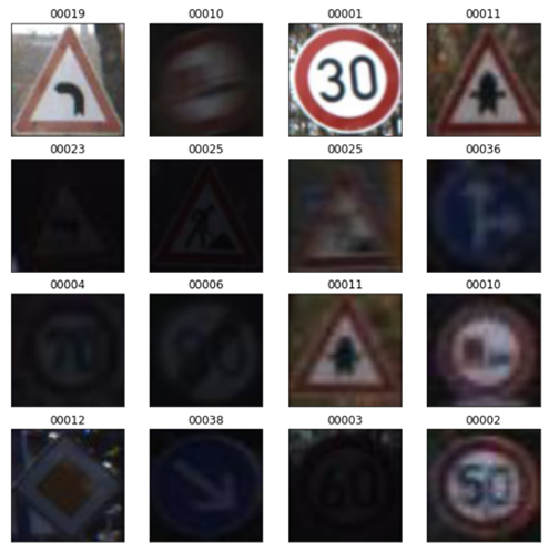 GitHub - HarryGN/TrafficSignRecognition: Traffic Sign Recognition Using ...