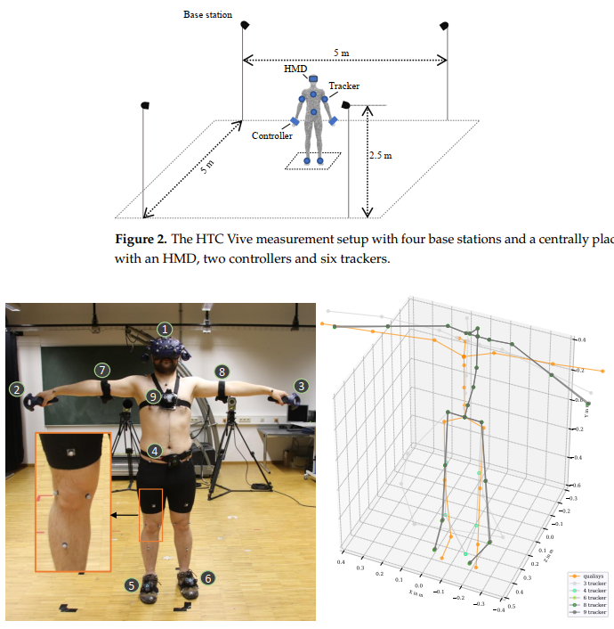 [paper] inertial poser · Issue #48 · SlimeVRX/SlimeVRX · GitHub