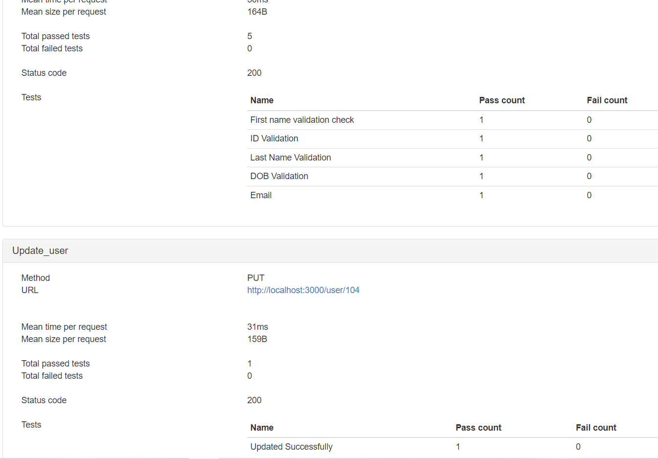 Github shanjida55 userapi testing here i created a demo user api for