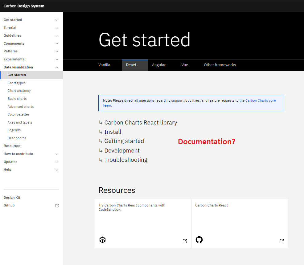 Where is the documentation for the React ? · Issue #375 · carbon-design ...
