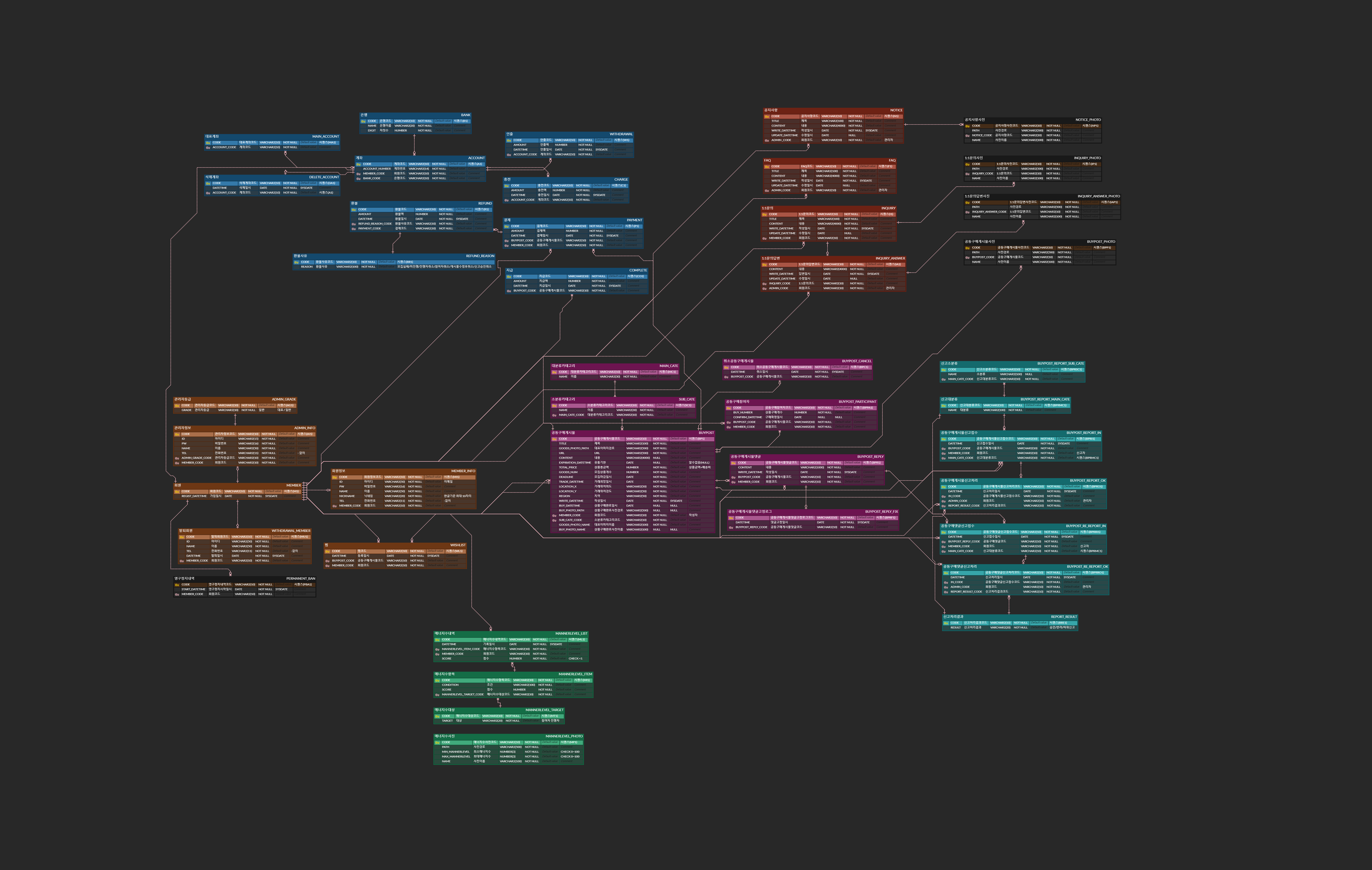 GitHub - yong-k/project_togetherlion: 🦁Spring 지역기반 공동구매 웹 애플리케이션: 같이사자